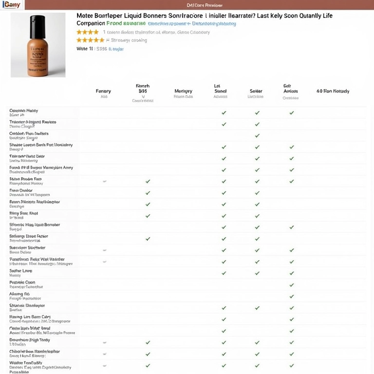 Tabela comparativa de preços e avaliações de bronzers líquidos.